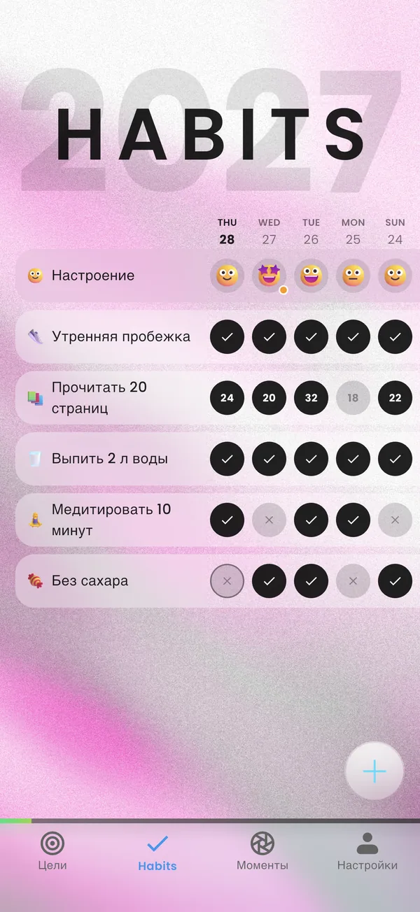 Ежедневные привычки, отмеченные в течение недели