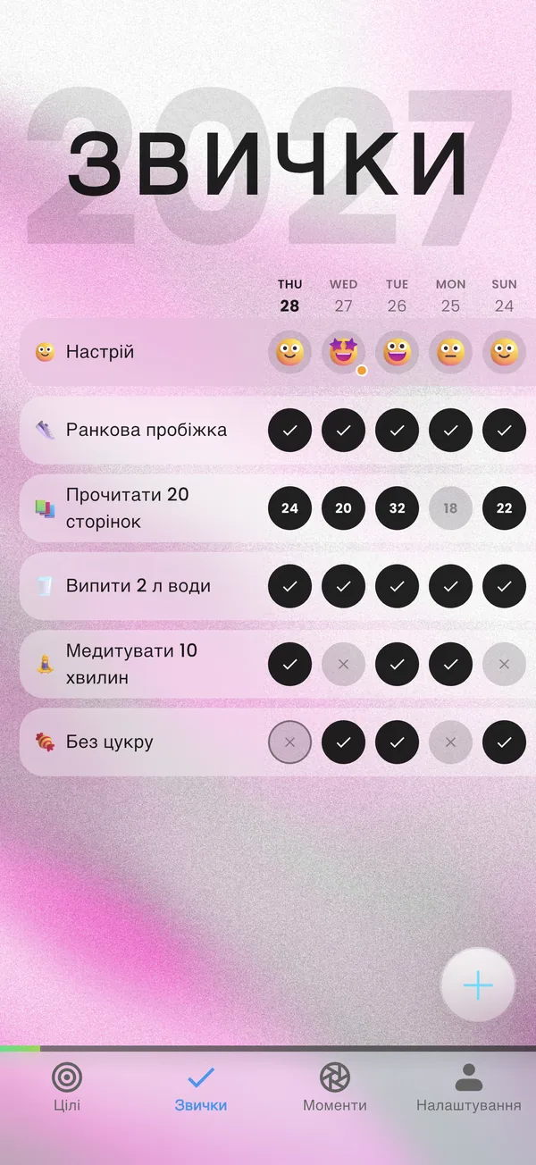 Щоденні звички, відзначені впродовж тижня