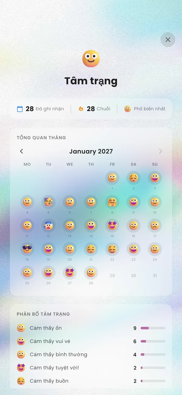 Tâm trạng của một tháng hiển thị bằng emoji trên lịch